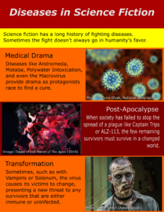 Diseases in Science Fiction Infographic